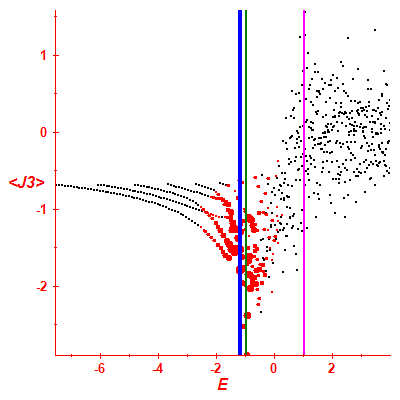 Peres lattice <J3>